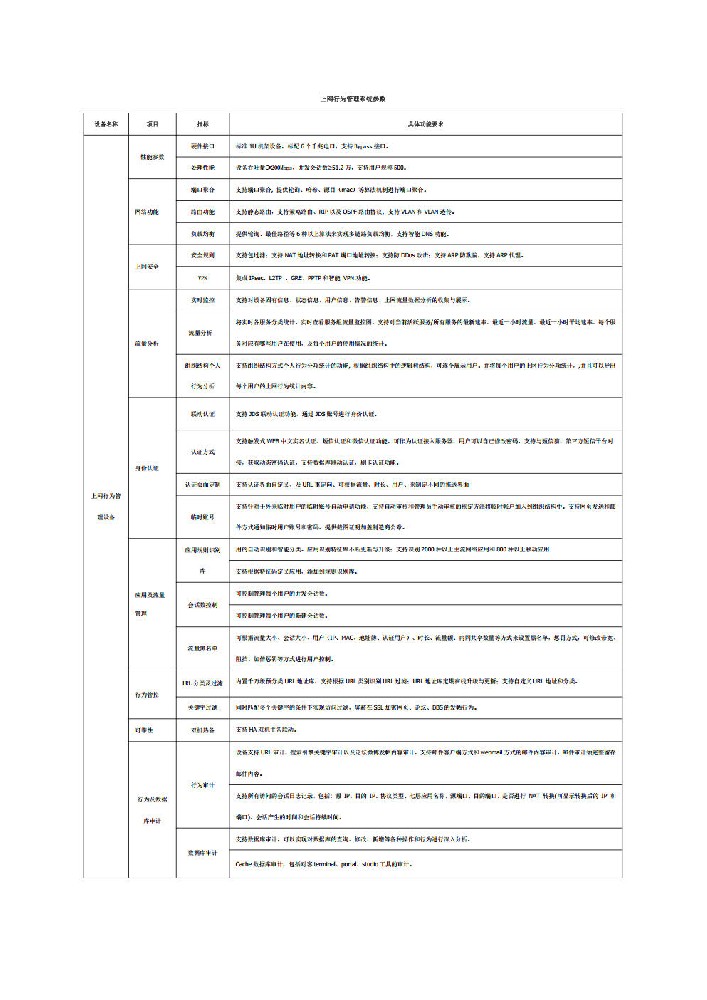 上网行为管理系统参数.jpg