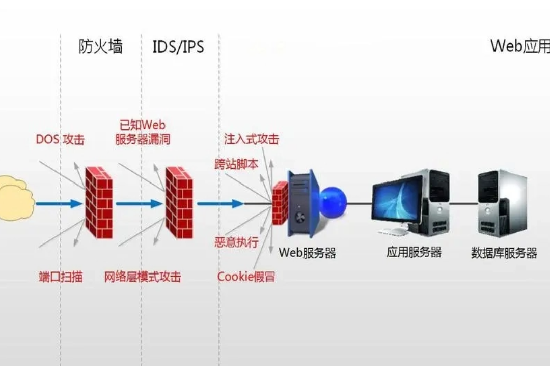 网络安全国产化.png