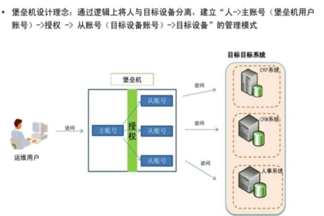 堡垒机解答.png